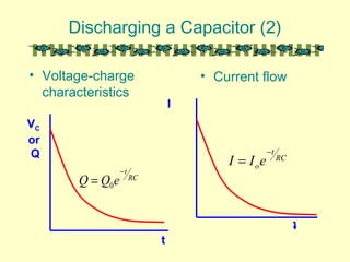 Discharging a Capacitor (2)
• Voltage-charge
characteristics
• Current flow
VC
or
Q
t
I
t
RC
t
eQQ
−
= 0
RC
t
oeII
−
=
 