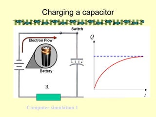 Charging a capacitor
R
R
t
Q
Computer simulation 1
 