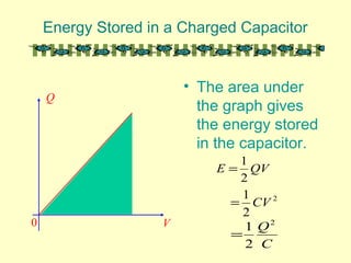 Energy Stored in a Charged Capacitor
• The area under
the graph gives
the energy stored
in the capacitor.
0
Q
V
QVE
2
1
=
2
2
1
CV=
C
Q2
2
1
=
 
