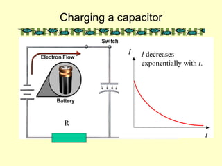 Charging a capacitor
R
R
t
I I decreases
exponentially with t.
 
