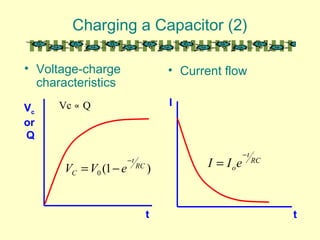 Charging a Capacitor (2)
• Voltage-charge
characteristics
• Current flow
I
t
Vc
or
Q
t
)1(0
RC
t
C eVV
−
−=
RC
t
oeII
−
=
Vc ∝ Q
 
