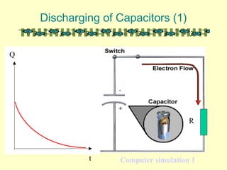 Discharging of Capacitors (1)
R
R
t
Q
Computer simulation 1
 