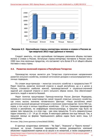 Консалтинговая компания ООО «Брокер Финанс», www.brokerf.ru, e-mail: info@brokerf.ru, 8 (800) 500 09 52
Пример бизнес-плана «Строительство коровника на 200 голов КРС с молочным блоком в Пестречинском районе
Республики Татарстан» 41
Рисунок 4.5 - Крупнейшие страны-импортеры молока и сливок в Россию за
три квартала 2013 года (данные в тоннах)
Следует заметить, что все крупнейшие поставщики увеличили объемы поставок
молока и сливок в Россию. Остальные страны-импортеры поставили в Россию около
2300 тонн этих молочных продуктов, что составляет чуть более 8 % от общего объема
поставок в нашу страну.
4.4. Развитие молочной отрасли в Республике Татарстан
Производство молока является для Татарстана стратегическим направлением
развития сельского хозяйства, основным источником доходов в сельхозпредприятиях и
личных подворьях.
По словам вице-премьера – министра сельского хозяйства и продовольствия РТ
Марат Ахметов, развитие молочной отрасли в нашей республике, да и в целом в
России, становится наиболее важной, производственной и социально-значимой
задачей для аграрной отрасли и всего сельского образа жизни. Она обеспечивает
занятость людей и является базовой.
Марат Ахметов процитировал Премьер-министра России Дмитрия Медведева,
назвавшего молочное животноводство самой трудной отраслью сельского хозяйства,
где очень высоко значение человеческого фактора: «Наша республика имеет
достаточно высокий ресурсный потенциал в молочном животноводстве: почти 400 тыс.
коров, в том числе в личных подсобных хозяйствах - 130 тыс. Снижение производства
молока в республике, по информации минсельхозпрода, в прошлом году было на
уровне трех процентов, а в этом году - уже семи процентов. То есть среднесуточные
надои снизились с 13 - 14 до 10 литров. В некоторых районах они еще меньше. Так, в
прошлом месяце на фермах Черемшанского района надои были всего лишь 3,4
килограмма.
Источник: [http://www.agronews.ru/news/detail/130268/].
В крупных холдинговых компаниях - "Ак Барс", "Агросила" и "Просто молоко" -
ситуация не лучше. Снижение производства молока руководители компаний
объясняют подорожанием кормов из-за засухи и их нехваткой, а также сокращением в
 