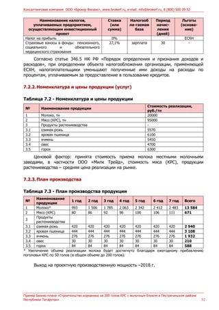 Консалтинговая компания ООО «Брокер Финанс», www.brokerf.ru, e-mail: info@brokerf.ru, 8 (800) 500 09 52
Пример бизнес-плана «Строительство коровника на 200 голов КРС с молочным блоком в Пестречинском районе
Республики Татарстан» 52
Наименование налогов,
уплачиваемых предприятием,
осуществляющим инвестиционный
проект
Ставка
(или
сумма)
Налогооб
ла-гаемая
база
Период
начис-
ления
(дней)
Льготы
(основа-
ние)
Налог на прибыль 0% ЕСХН
Страховые взносы в фонды: пенсионного,
социального и обязательного
медицинского страхования
27,1% зарплата 30 -
Согласно статье 346.5 НК РФ «Порядок определения и признания доходов и
расходов», при определении объекта налогообложения организации, применяющей
ЕСХН, налогоплательщики уменьшают полученные ими доходы на расходы по
процентам, уплачиваемым за предоставление в пользование кредитов.
7.2.2.Номенклатура и цены продукции (услуг)
Таблица 7.2 - Номенклатура и цены продукции
№ Наименование продукции
Стоимость реализации,
руб./тн
1 Молоко, тн 20000
2 Мясо (КРС), тн 95000
3 Продукты растениеводства -
3.1 озимая рожь 5570
3.2 яровая пшеница 6100
3.3 ячмень 5450
3.4 овес 4700
3.5 горох 6300
Ценовой фактор: принята стоимость приема молока местными молочными
заводами, в частности ООО «Милк Трейд», стоимость мяса (КРС), продукции
растениеводства – средняя цена реализации на рынке.
7.2.3.План производства
Таблица 7.3 - План производства продукции
№
Наименование
продукции
1 год 2 год 3 год 4 год 5 год 6 год 7 год Всего
1 Молоко* 993 1 506 1 785 2 063 2 342 2 412 2 483 13 584
2 Мясо (КРС) 80 86 92 96 100 106 111 671
3
Продукты
растениеводства
3.1 озимая рожь 420 420 420 420 420 420 420 2 940
3.2 яровая пшеница 444 444 444 444 444 444 444 3 108
3.3 ячмень 276 276 276 276 276 276 276 1 932
3.4 овес 30 30 30 30 30 30 30 210
3.5 горох 84 84 84 84 84 84 84 588
* Увеличение объема реализации молока будет достигнуто благодаря ежегодному прибавлению
поголовья КРС по 50 голов (в общем объеме до 200 голов).
Выход на проектную производственную мощность –2018 г.
 