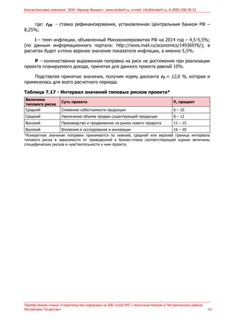 Консалтинговая компания ООО «Брокер Финанс», www.brokerf.ru, e-mail: info@brokerf.ru, 8 (800) 500 09 52
Пример бизнес-плана «Строительство коровника на 200 голов КРС с молочным блоком в Пестречинском районе
Республики Татарстан» 64
где: rЦБ - ставка рефинансирования, установленная Центральным Банком РФ –
8,25%;
i – темп инфляции, объявленный Минэкономразвития РФ на 2014 год – 4,5-5,5%;
(по данным информационного портала: http://news.mail.ru/economics/14936976/); в
расчетах будет учтено верхнее значение показателя инфляции, а именно 5,5%.
Р – количественно выраженная поправка на риск не достижения при реализации
проекта планируемого дохода, принятая для данного проекта равной 10%.
Подставляя принятые значения, получим норму дисконта rd = 12,6 %, которая и
применялась для всего расчетного периода.
Таблица 7.17 - Интервал значений типовых рисков проекта*
Величина
типового риска
Суть проекта P, процент
Средний Снижение себестоимости продукции 6 – 10
Средний Увеличение объема продаж существующей продукции 8 – 12
Высокий Производство и продвижение на рынок нового продукта 11 – 15
Высокий Вложения в исследования и инновации 16 – 20
*Конкретное значение поправки принимается по нижней, средней или верхней границе интервала
типового риска в зависимости от приведенной в бизнес-плане соответствующей оценки величины
специфических рисков и чувствительности к ним проекта.
 
