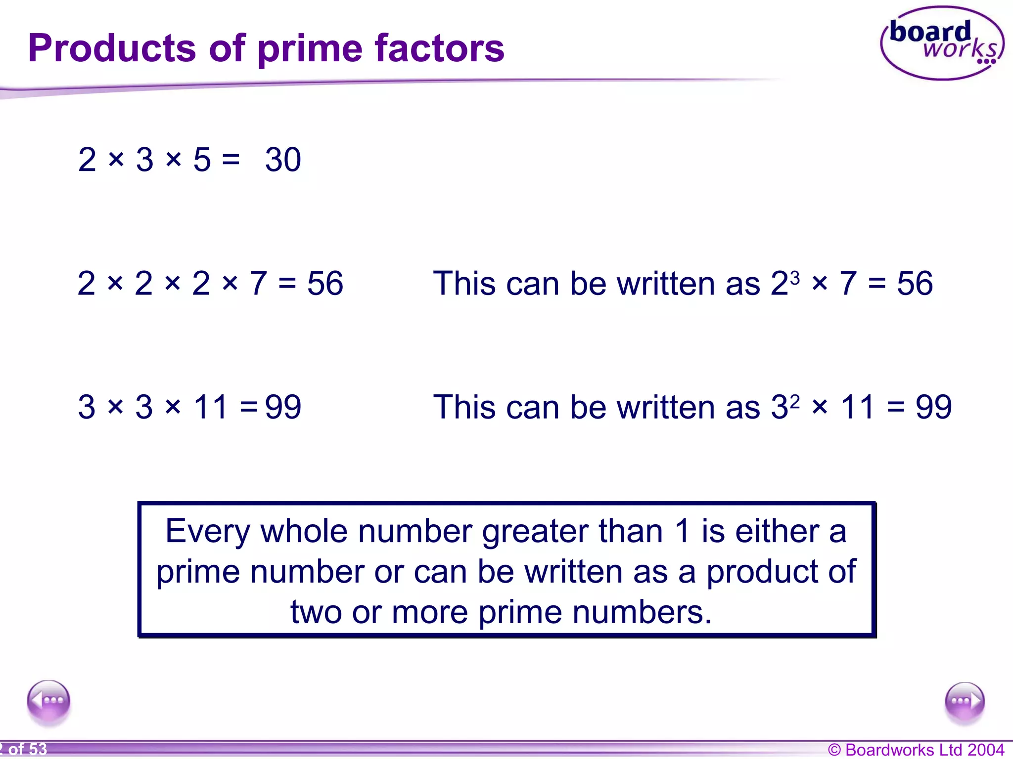 © Boardworks Ltd 20042 of 53
2 × 3 × 5 = 30
2 × 2 × 2 × 7 = 56 This can be written as 23
× 7 = 56
3 × 3 × 11 = 99 This can be written as 32
× 11 = 99
Every whole number greater than 1 is either a
prime number or can be written as a product of
two or more prime numbers.
Every whole number greater than 1 is either a
prime number or can be written as a product of
two or more prime numbers.
Products of prime factors
 