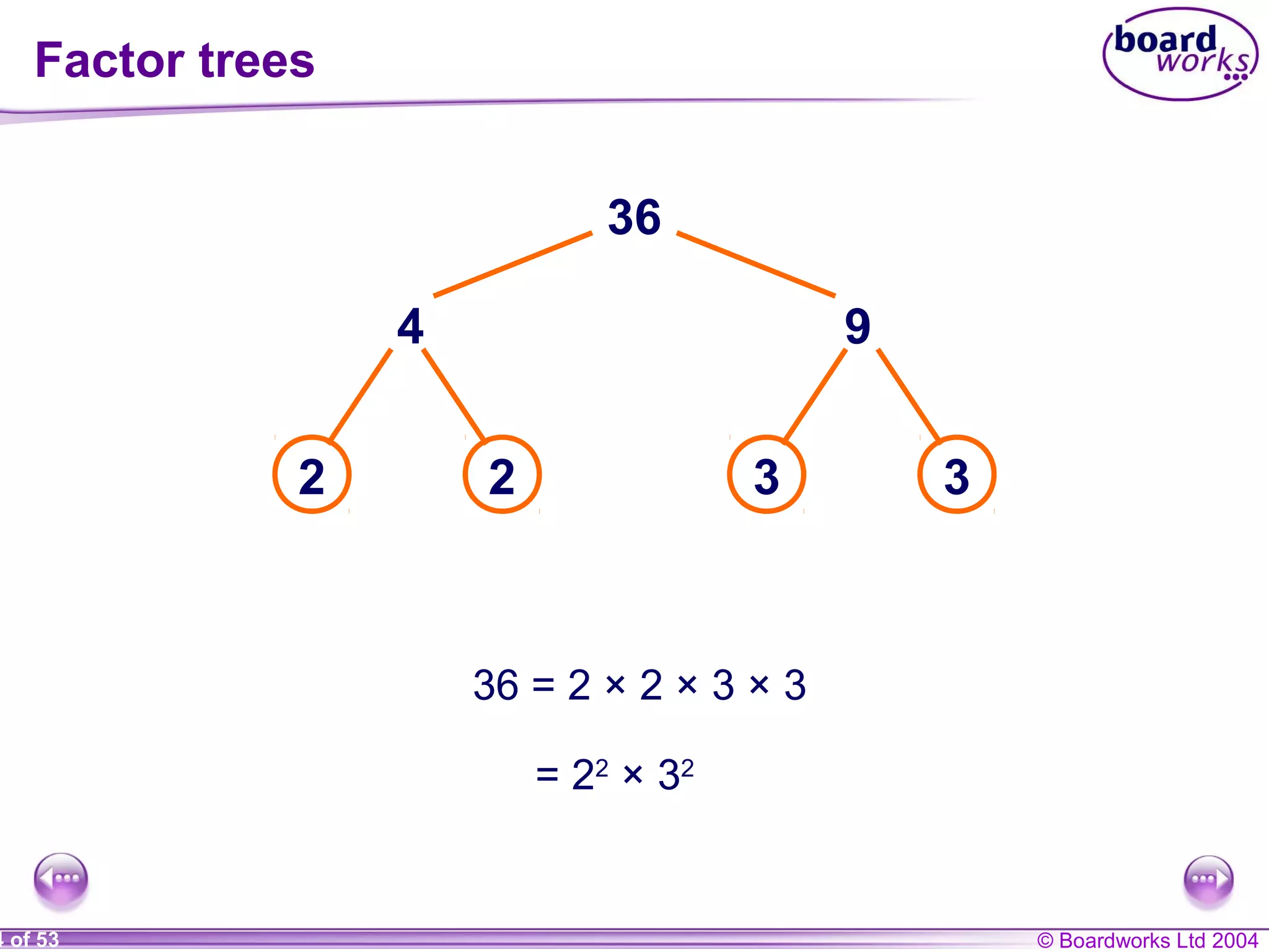 © Boardworks Ltd 20044 of 53
36
4 9
2 2 3 3
36 = 2 × 2 × 3 × 3
= 22
× 32
Factor trees
 