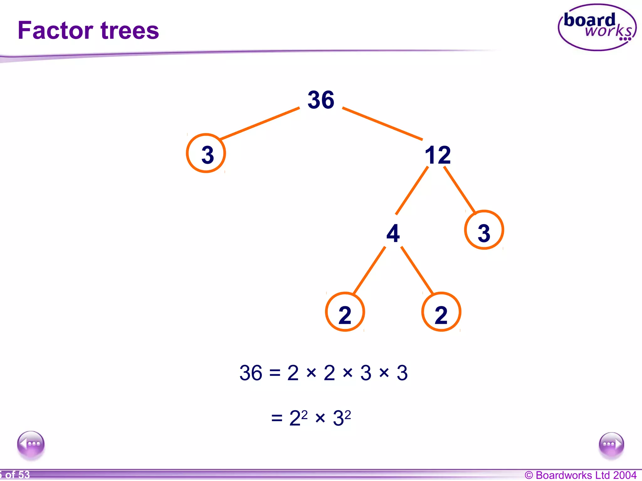© Boardworks Ltd 20045 of 53
36
3 12
4 3
2 2
36 = 2 × 2 × 3 × 3
= 22
× 32
Factor trees
 
