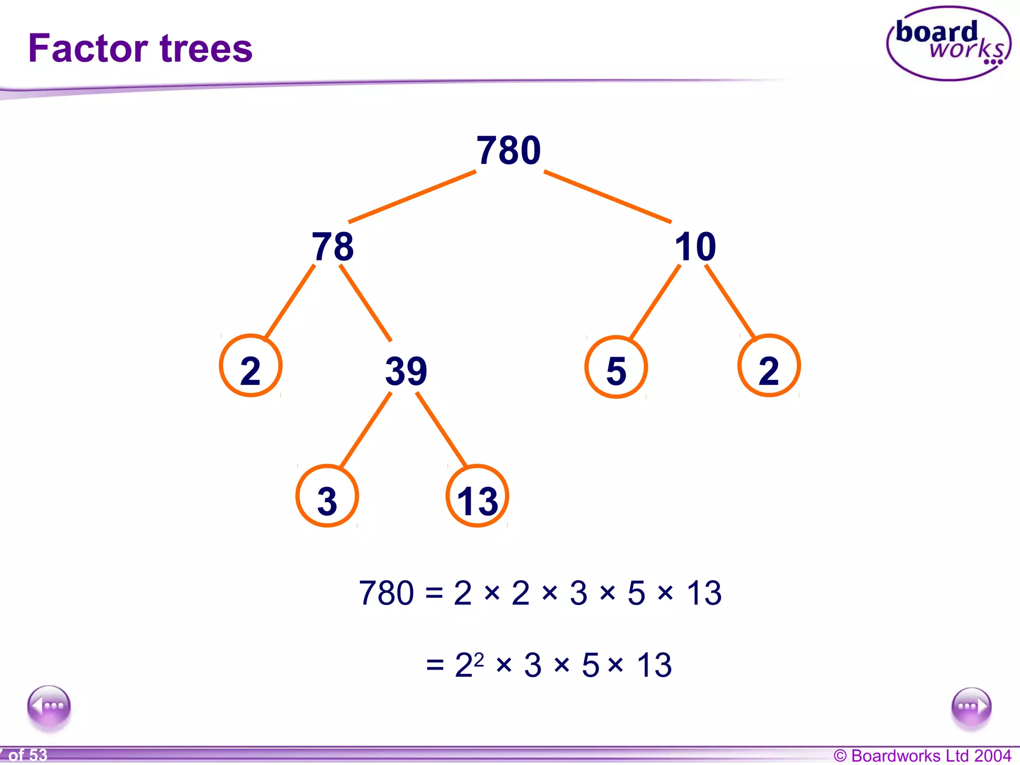 © Boardworks Ltd 20047 of 53
780
78 10
392
3 13
25
780 = 2 × 2 × 3 × 5 × 13
= 22
× 3 × 5 × 13
Factor trees
 