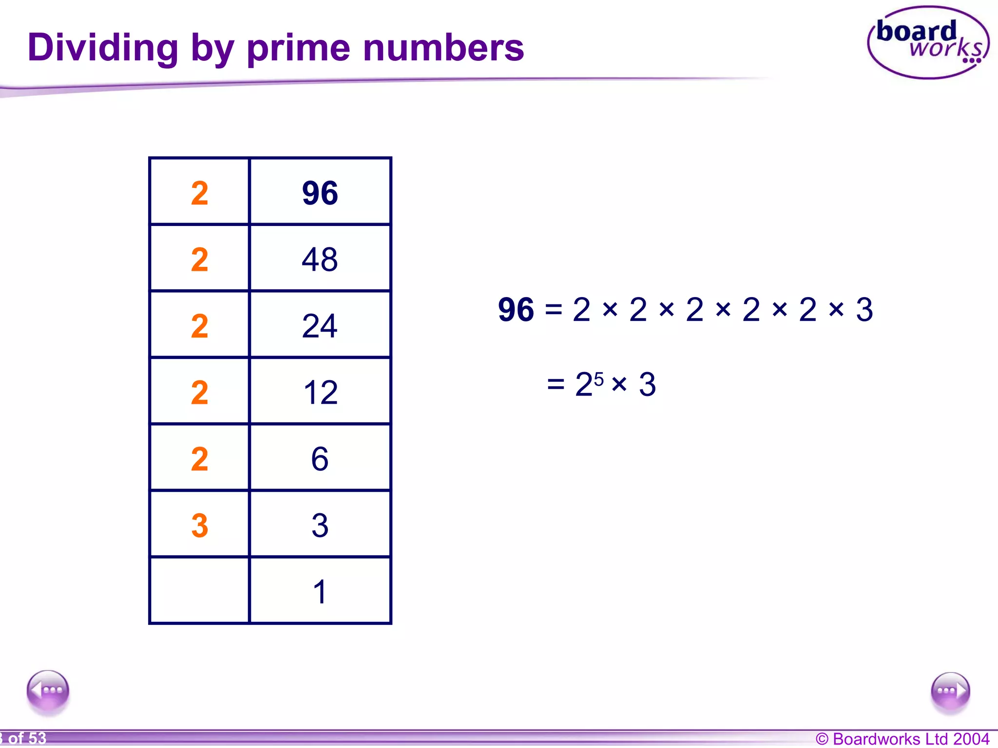 © Boardworks Ltd 20048 of 53
962
482
242
122
62
33
1
2
2
2
2
2
3
96 = 2 × 2 × 2 × 2 × 2 × 3
= 25
× 3
Dividing by prime numbers
 