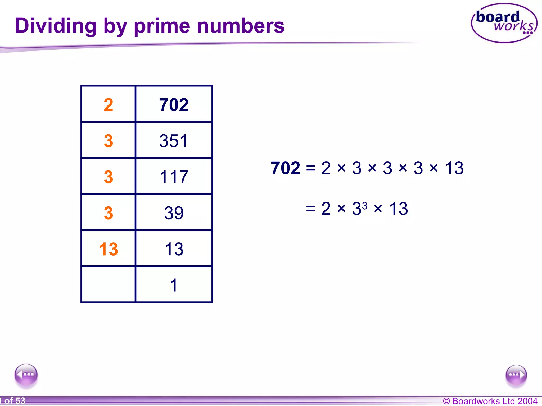 © Boardworks Ltd 20040 of 53
7022
3513
1173
393
1313
1
2
3
3
3
13
702 = 2 × 3 × 3 × 3 × 13
= 2 × 33
× 13
Dividing by prime numbers
 