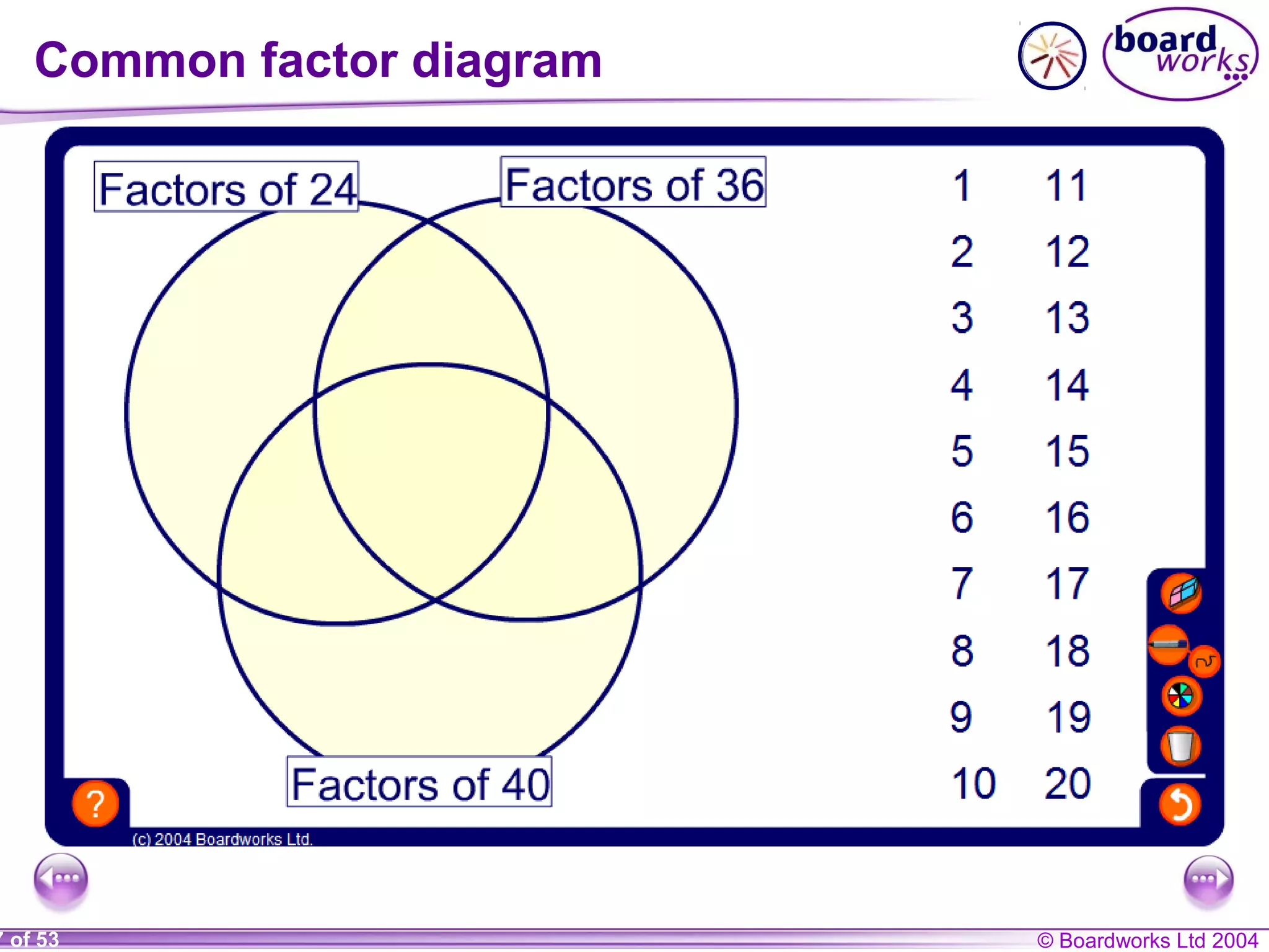 © Boardworks Ltd 20047 of 53
Common factor diagram
 