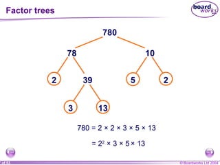 © Boardworks Ltd 20047 of 53
780
78 10
392
3 13
25
780 = 2 × 2 × 3 × 5 × 13
= 22
× 3 × 5 × 13
Factor trees
 