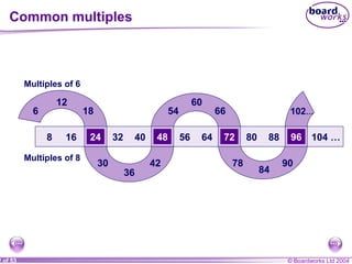 © Boardworks Ltd 20042 of 53
Multiples of 6
Multiples of 8
24 48 72 968 16 32 40 56 64 80 88 104 …
6
12
18
24
30
36
42
48
54
60
66
72
78
84
90
96
102…
Common multiples
 
