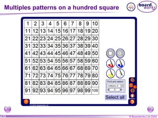 © Boardworks Ltd 2004of 53
Multiples patterns on a hundred square
 