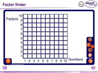 © Boardworks Ltd 2004of 53
Factor finder
 