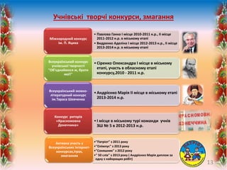Учнівські творчі конкурси, змагання
• Павлова Ганна І місце 2010-2011 н.р., ІІ місце
2011-2012 н.р. в міському етапі
• Видренко Аделіна І місце 2012-2013 н.р., ІІ місце
2013-2014 н.р. в міському етапі
Міжнародний конкурс
ім. П. Яцика
•Сіренко Олександра І місце в міському
етапі, участь в обласному етапі
конкурсу,2010 - 2011 н.р.
Всеукраїнський конкурс
учнівської творчості
"Об'єднаймося ж, брати
мої!"
•Андрієнко Марія ІІ місце в міському етапі
2013-2014 н.р.
Всеукраїнський мовно-
літературний конкурс
ім.Тараса Шевченка
•"Патріот" з 2011 року
•"Олімпус" з 2013 року
•"Соняшник" з 2012 року
•" 50 слів" з 2013 року ( Андрієнко Марія диплом за
одну з найкращих робіт)
Активна участь у
Всеукраїнських інтернет-
конкурсах,іграх,
змаганнях
•І місце в міському турі команди учнів
ЗШ № 5 в 2012-2013 н.р.
Конкурс риторів
«Красномовна
Донеччина»
13
 