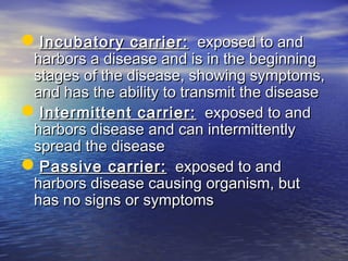 Incubatory carrier:Incubatory carrier: exposed to andexposed to and
harbors a disease and is in the beginningharbors a disease and is in the beginning
stages of the disease, showing symptoms,stages of the disease, showing symptoms,
and has the ability to transmit the diseaseand has the ability to transmit the disease
Intermittent carrier:Intermittent carrier: exposed to andexposed to and
harbors disease and can intermittentlyharbors disease and can intermittently
spread the diseasespread the disease
Passive carrier:Passive carrier: exposed to andexposed to and
harbors disease causing organism, butharbors disease causing organism, but
has no signs or symptomshas no signs or symptoms
 