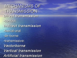 MECHANISMS OFMECHANISMS OF
TRANSMISSIONTRANSMISSION
Direct transmissionDirect transmission
-contact-contact
Indirect transmissionIndirect transmission
-faecal-oral-faecal-oral
-air-borne-air-borne
-transmissive:-transmissive:
VectorborneVectorborne
Vertical transmissionVertical transmission
Artificial transmissionArtificial transmission
 