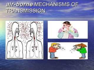 air-borneair-borne MECHANISMS OFMECHANISMS OF
TRANSMISSIONTRANSMISSION
 