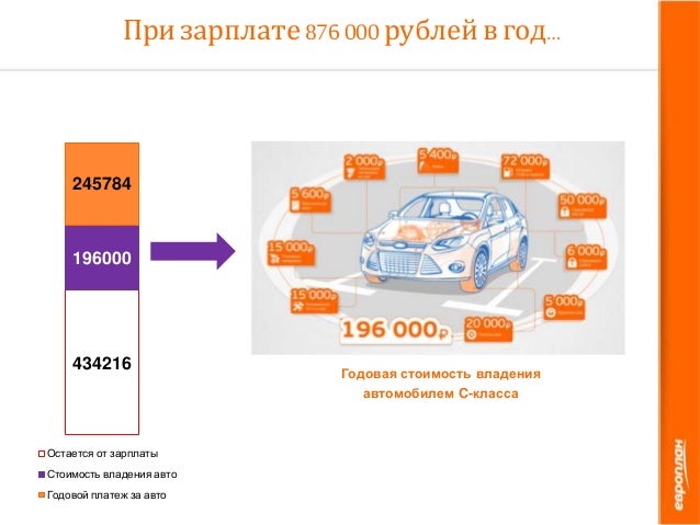 Таможенный платеж за автомобиль
