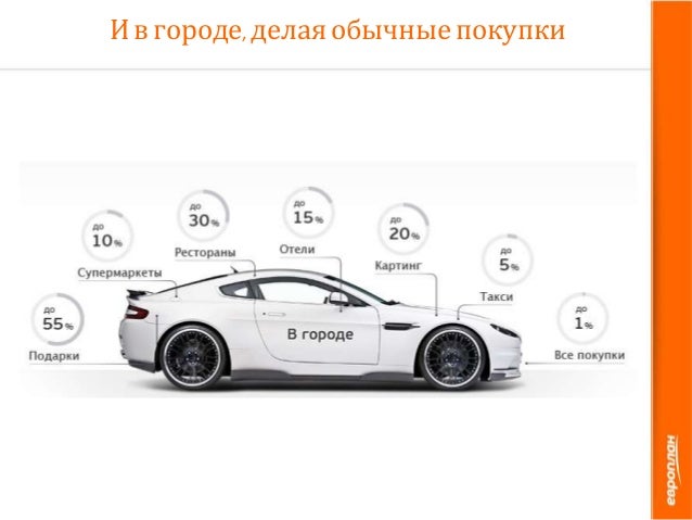 Эксплуатационные расходы автомобиля Эксплуатационные расходы автомобиля