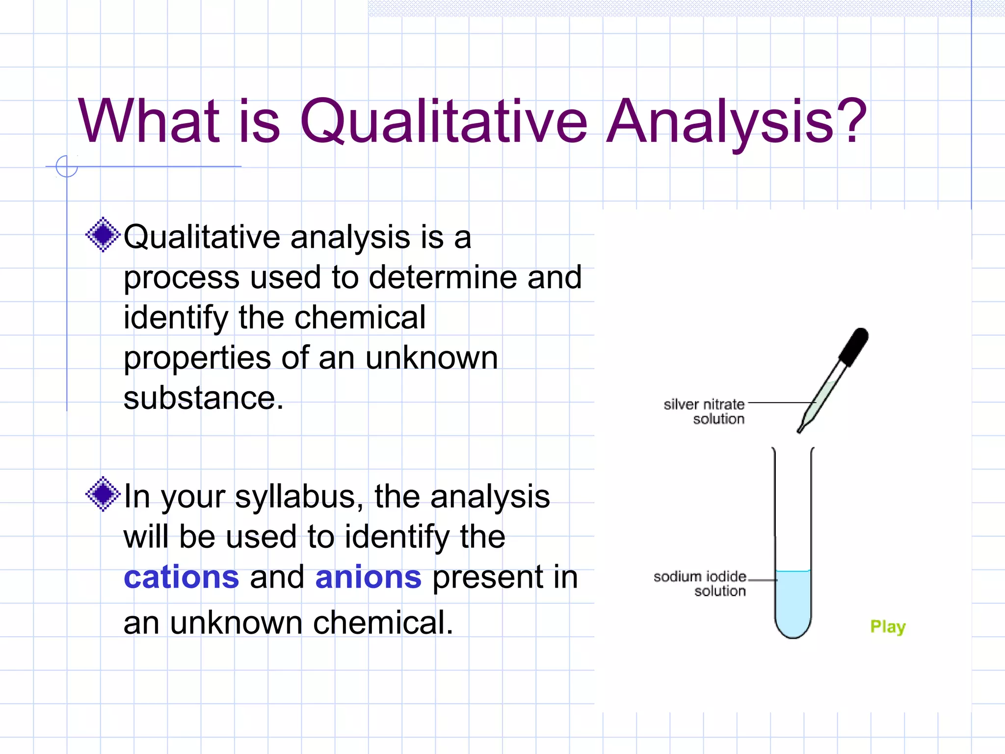 What is Qualitative Analysis?
Qualitative analysis is a
process used to determine and
identify the chemical
properties of an unknown
substance.
In your syllabus, the analysis
will be used to identify the
cations and anions present in
an unknown chemical.
 