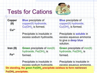 Cu2 Color 3. qualitative analysis | PPT