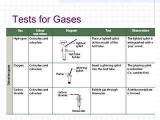 3. qualitative analysis | PPT