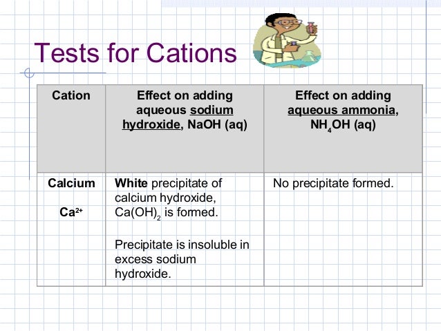 qualitative analysis cations anions Chem 122l general chemistry laboratory revision 33 a qualitative analysis for select cations to learn about how to develope of a qualitative analysis scheme. qualitative analysis cations anions Chem 122l general chemistry laboratory revision 33 a qualitative analysis for select cations to learn about how to develope of a qualitative analysis scheme.