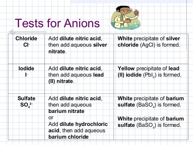 Anion Flow Chart Qualitative Analysis