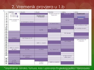 2. Vremenik provjera u 1.b
*objašnjenje oznaka, turnusa, kao i upisivanja Engleskog jezika i Vjeronauka.
S.Vuk, 1.b OŠAŠ
Engleski jezik
Engleski jezik
 