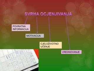 POVRATNA
INFORMACIJA
MOTIVACIJA
CJELOŽIVOTNO
UČENJE
VREDNOVANJE
S.Vuk, 1.b OŠAŠ
 