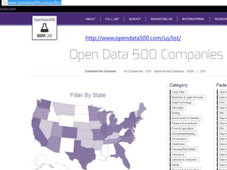 http://www.opendata500.com/us/list/
 