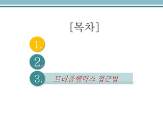 트리플헬릭스 접근법
1.
3.
2.
[목차]
 