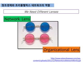 창조경제와 트리플헬릭스 네트워크의 역할
We Need Different Lenses
Network Lens
Organizational Lens
http://www.networkweaver.com/wp-
content/uploads/2011/12/NetworksinaNetworkWorld.ppt
 