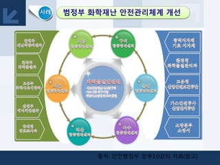출처: 안전행정부 정부3.0강의 자료(참고)
 
