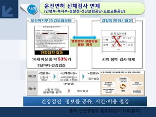 출처: 안전행정부 정부3.0강의 자료(참고)
 