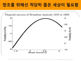 창조를 위해선 적당히 좁은 세상이 필요함
Financial success of Broadway musicals 1945 to 1989
 