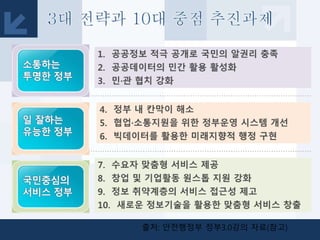 출처: 안전행정부 정부3.0강의 자료(참고)
 