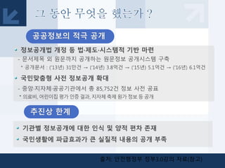 `
출처: 안전행정부 정부3.0강의 자료(참고)
 