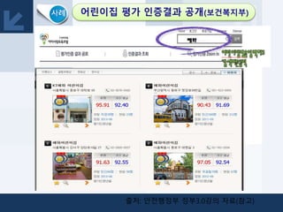 출처: 안전행정부 정부3.0강의 자료(참고)
 