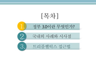 정부 3.0이란 무엇인가?
트리플헬릭스 접근법
국내외 사례와 시사점
1.
3.
2.
[목차]
 