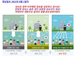 영남일보 2013년 8월 1일자
당신은 정부·지자체와 정보를 공유하고 있나요?
양방향 정보는 물론 개인 맞춤형 정보까지 제공!
빅데이터 개방으로 일자리 창출·창조경제지원도
 