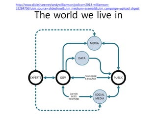 The world we live in
http://www.slideshare.net/andywilliamson/policom2013-williamson-
33284706?utm_source=slideshow&utm_medium=ssemail&utm_campaign=upload_digest
 