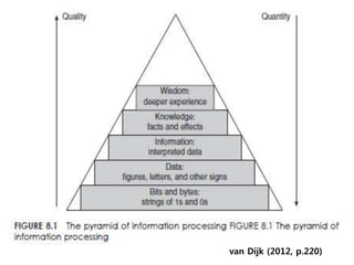 van Dijk (2012, p.220)
 