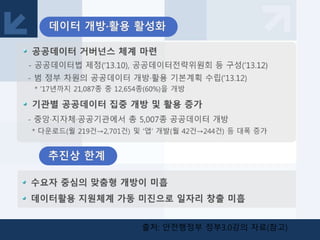 `
출처: 안전행정부 정부3.0강의 자료(참고)
 