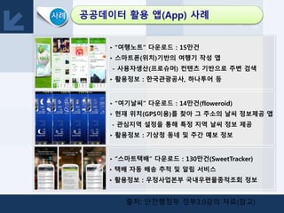 ‣ “여행노트” 다운로드 : 15만건
‣ 스마트폰(위치)기반의 여행기 작성 앱
- 사용자생산(프로슈머) 컨텐츠 기반으로 주변 검색
‣ 활용정보 : 한국관광공사, 하나투어 등
‣ “여기날씨” 다운로드 : 14만건(floweroid)
‣ 현재 위치(GPS이용)를 찾아 그 주소의 날씨 정보제공 앱
- 관심지역 설정을 통해 특정 지역 날씨 정보 제공
‣ 활용정보 : 기상청 동네 및 주간 예보 정보
‣ “스마트택배” 다운로드 : 130만건(SweetTracker)
‣ 택배 자동 배송 추적 및 알림 서비스
‣ 활용정보 : 우정사업본부 국내우편물종적조회 정보
출처: 안전행정부 정부3.0강의 자료(참고)
 