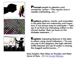 Data Insights: New Ways to Visualize and Make
Sense of Data , 2012 by Hunter Whitney
 