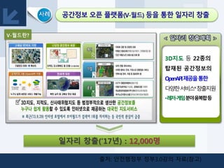 3D지도 등 22종의
탑재된 공간정보의
OpenAPI제공을통한
다양한서비스*창출지원
•레저･게임분야융복합등
일자리 창출(’17년) : 12,000명
출처: 안전행정부 정부3.0강의 자료(참고)
 